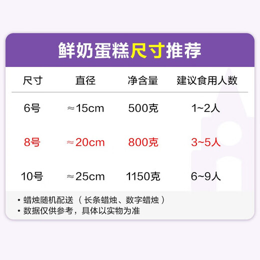 GANSO's birthday cakes are delivered in the same city. Fresh children's milk cakes are delivered on the same day. Animal cream expresses the zodiac sign. Hug Capricorn (Capricorn) No. 8 (for 3-5 people)