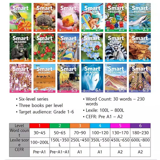 原版进口新版smart reading123456级别学生教材e-future少儿英语启蒙寒暑假短期阅读课程提高单词积累量读写分级阅读中图正版 2级别全套