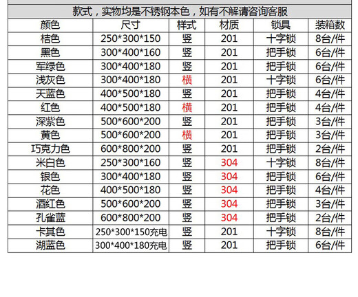 Chiweng 304 ménage 201 extérieur en acier inoxydable boîte de distribution étanche à la pluie usine boîte extérieure étanche forte boîte de commande électrique boîte électrique boîte 250*300*150 économique 201