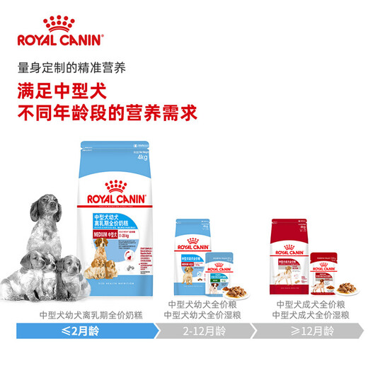 ROYAL CANIN Royal Dog Food MES30 Medium Dog Milk Cake MEJ32 Puppy Dog Food M25 General Full Price Main Food [0-2 Months Age and Pregnancy] MES30 Medium Dog Milk Cake 10kg
