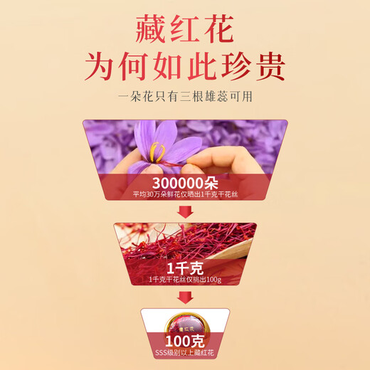 
Nutritional Story Iranian Saffron 5g box Selected saffron full length red silk saffron to send mother to girlfriend to wife