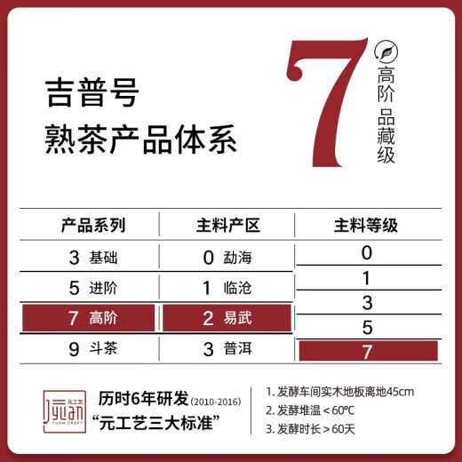 吉普号 茶叶 普洱茶熟茶 727蛮金砖 易武刮风寨古树茶砖茶 2023年250g*1片