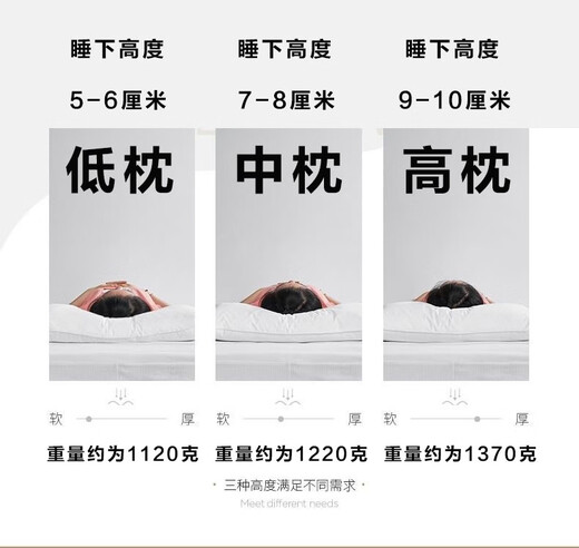 All Seasons Hotel Orange Hotel same style pillow core Vienna Hanting Atori Feng five-star sleep aid pillow 76*48 cotton high pillow 1370g (height of the hotel) single (need to take a pair of two)