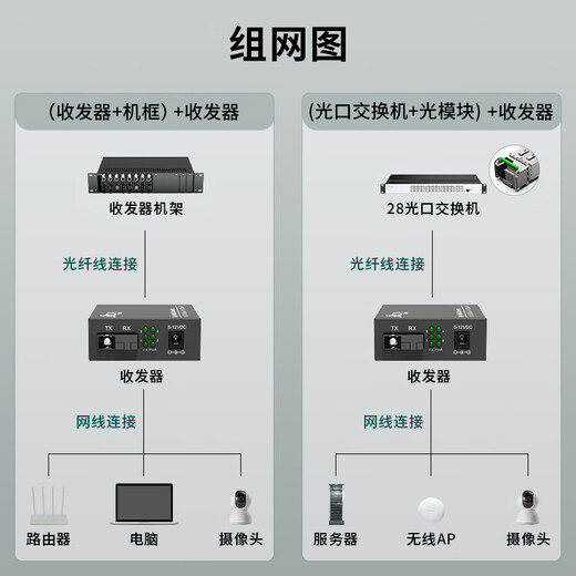 Itcom fiber optic transceiver Gigabit single mode single fiber 1 optical 4 electrical + 1 optical 1 electrical optical to electrical converter optical transceiver 0-3 kilometers SC interface pair IT168-GE-3A/4GE+GE-3B