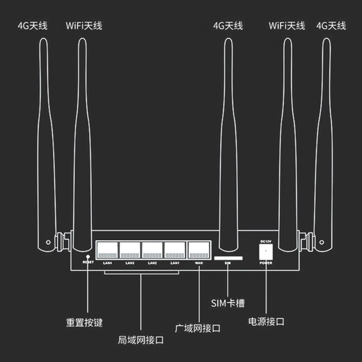 Enrutador wifi portátil de tráfico ilimitado móvil de tres redes sin tarjeta Jinpolo 4g Enrutador inalámbrico de nivel comercial empresarial CPE a través de la señal de pared disponible en Mongolia Interior Enrutador 4G de nivel empresarial (cinco puertos de red) + paquete de tráfico de 1 mes