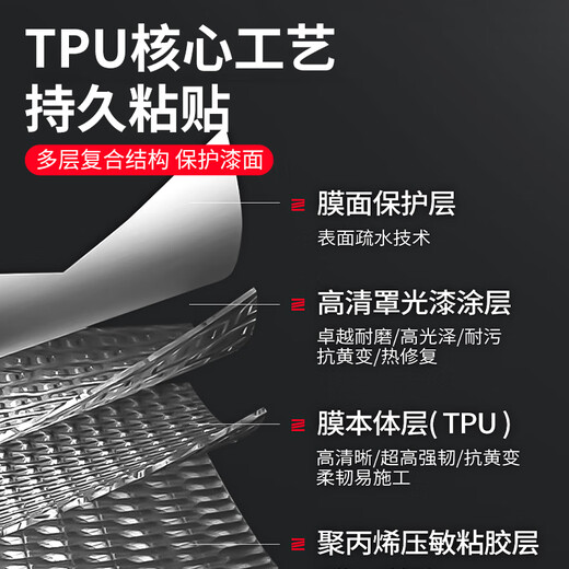 3M car protective film tpu invisible car cover full car paint rhino leather anti-scratch and anti-collision self-healing transparent film 1.5cm*15cm (3 pieces) rearview mirror