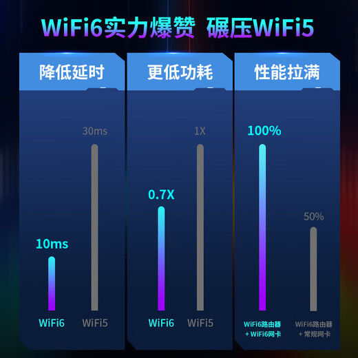 Беспроводная сетевая карта COMFAST, USB-гигабитный двухдиапазонный WiFi6, класс киберспорта ax3000, настольный Wi-Fi-приемник, настольный ноутбук, внешняя сетевая карта, приемный передатчик, сетевая карта с двойной антенной AX5400
