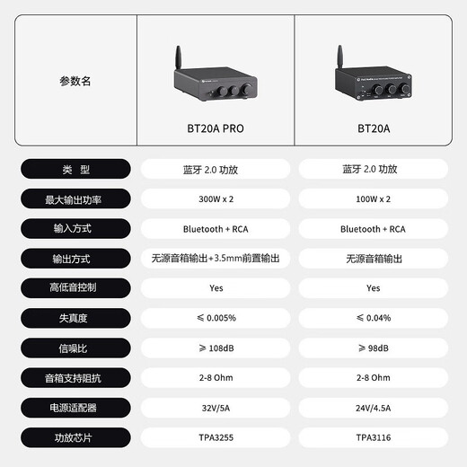 FOSI AUDIO BT20APRO digital power amplifier high power amplifier mini Bluetooth HIFI small home fever high quality heavy bass gun gray 48V/5A power adapter