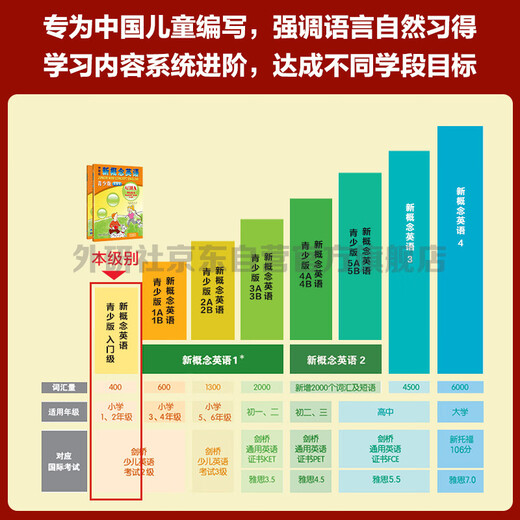 New Concept English Youth Edition Entry-Level Learning Combo Student Book AB + Exercise Book AB (Smart Edition, 4 volumes in total, with key points overview video, word and sentence reading assessment, word practice, interesting dubbing for click reading) Children's English introductory enlightenment textbook Primary School English Foreign Language Research Press