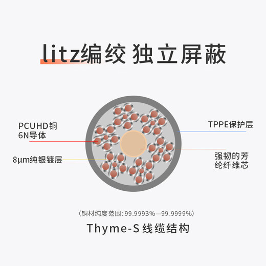 Fei Le Thyme HIFI audio decoding amp cable type-c to 3.5mm headphone adapter cable portable Android phone universal small tail Thyme-S Thyme
