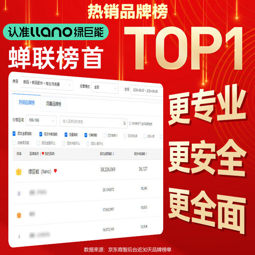 绿巨能（llano） 佳能lp-e17相机电池充电器充电仓r50 r50v rp r10 r8 200d二代 r100 750d 850d数码单反相机电池 【一电双充 】1050mAh电池套装 升级款