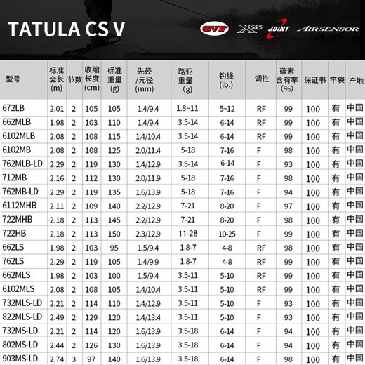 Daiwa Tatula CS V / Q 21 Nouveau produit Spider Lure Lure TIle de pêche en carbone Lure de basse Daiwa 682M 22 Nouveau modèle XB-ST CS.Q (2