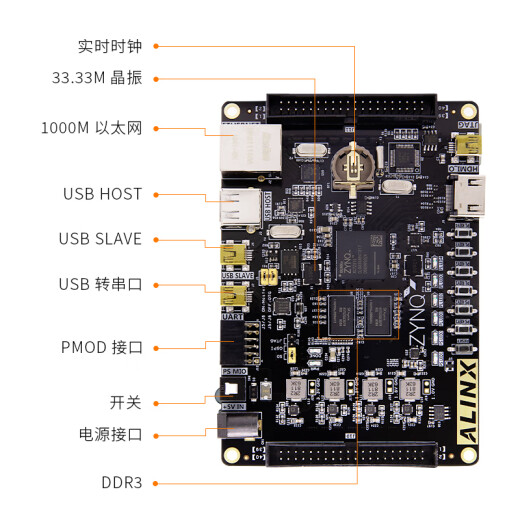 
ALINX Black Gold FPGA Development Board Xilinx zynq7020 zynq7010 7000 Introduction to Learn Linux ARM Ethernet HDMI Video Image Processing Verification Evaluation AX7010 AN9767 Acquisition Package