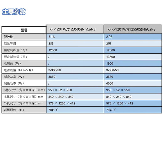 GREE Central Air Conditioner 3-match 5-match ceiling machine Fixed frequency single cooling Commercial office 5-match three-level energy efficiency Fixed frequency single cooling 380v recommended 50-60m2