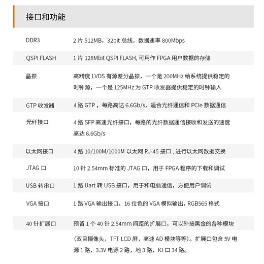 
ALINX Black Gold FPGA Development Board xilinx A7 Artix7 7200 7100 Multi-channel Gigabit Ethernet fiber optical fiber video transmission data exchange XC7A200T 100T AX7101 Development Board AN9767 Package