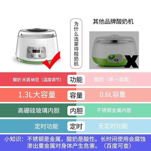 魔桔智能酸奶机家用全自动玻璃内胆恒温定时发酵米酒纳豆魔桔 智能款酸奶机套餐3
