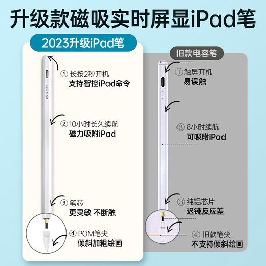 Pinsheng iPad capacitor pen Apple pencil Apple pen 2nd generation touch tablet stylus special air5pro4mini6 DISPLAY [Choose to billions of people] Double battery life | tilt pressure sense | anti-fault touch