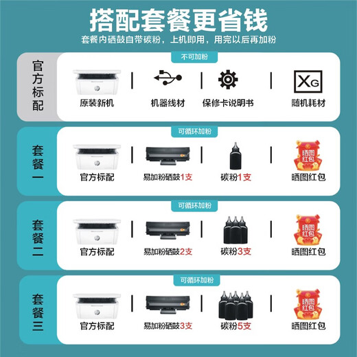 惠普（HP）30w 232dwc 136升级1188无线黑白激光打印机家用办公复印扫描多功能一体机 M30w（官标标配+易加粉硒鼓2支+3瓶粉）套餐二