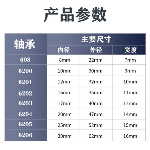 Roulements importés japonais à grande vitesse 6200 6201 6202 6203 6204 6205 6206 RS -6205ZZ - Joint de couverture en fer -3000 vitesse