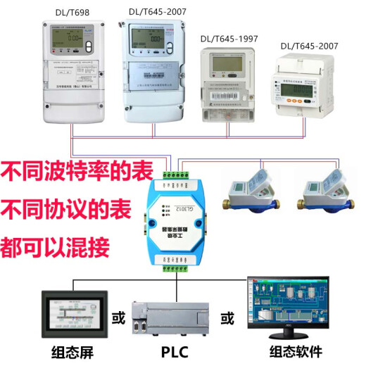 DLT645转MODBUS 支持645 DLT698 CJT188 EN13757电表采集器GL3012 单主机