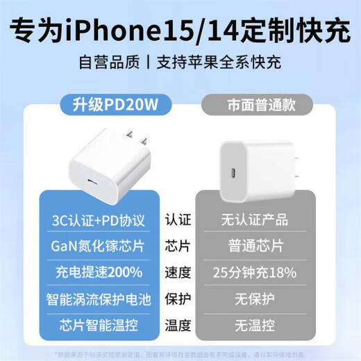 Kevo Apple 15 charging head iphone15 gallium nitride fast charger PD20WUSB-C suitable for 15promax/14/13/12/11/ipad tablet phone type-c plug