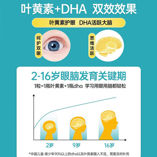 Swisse Lutein Children's Blueberry Eye Protection Tablets 2-6-12 years old teenagers protect eyesight and prevent blue light Eye protection for teenagers and children Lutein 30 capsules/bottle