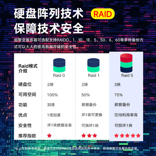 Hyperfusion G5500V7 high-performance computing inference training server 2 platinum 8468 96 cores 2.1G/2048G/8 blocks 1.92T+10 blocks 2.4T/supports 8 blocks A100