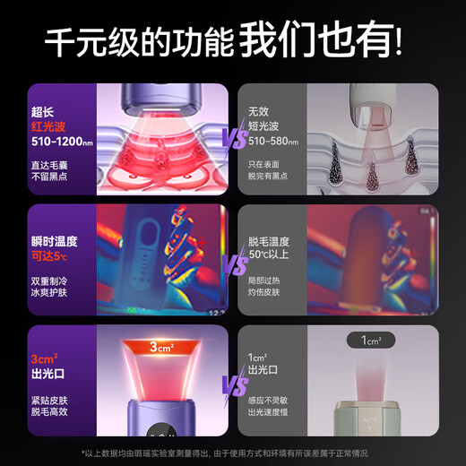 Luyao (LUYAO) Hair Removal Device Freezing Point Household Sapphire Ice Cream Private Part Light Shaving/Epilator is a high-end birthday gift for your girlfriend. Medical Luxury Edition + Extremely Fast Red Light + True Freezing Point + Root Removal and Growth Suppression