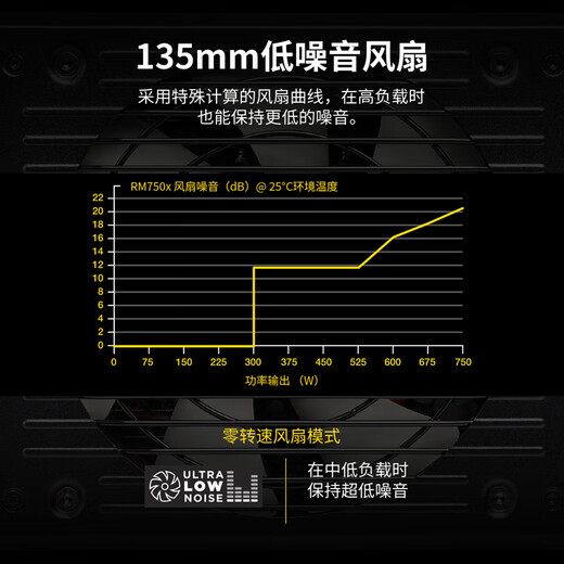 USCORSAIR rated 750WRM750x full module computer power supply (80PLUS gold medal/low noise/all Japanese capacitors)