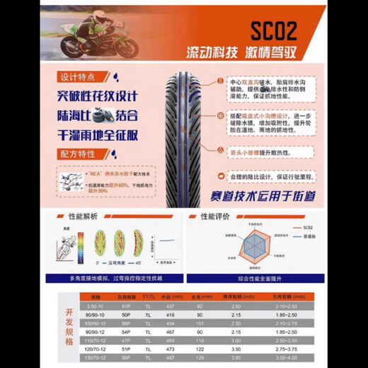 正新轮胎正新半热熔轮胎SC02晴雨胎350-100/90/90-10-12110/120/130/70-12 正新半热熔SC02:110/70-12 晴雨