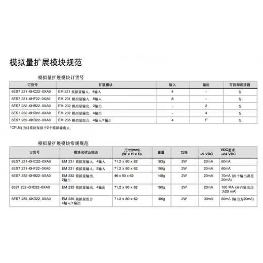 Domestic S7-200CN CPU controller EM232 235 EM231CN PLC analog module 235-0KD22-0XA8 4 in 1 out analog