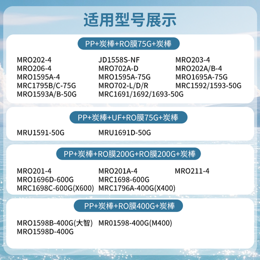 Linleyuan eignet sich für Midea F1MRO1593 202 203 206 1595 702 MRC1795B 1692 1693 1695 1592 MRU1591 1691 PP+C1+C2 MRO1592-50G