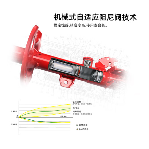 ONIS is suitable for imported Peugeot 4008 5008 3008 206 207 adaptive adjustment comfort shock absorber Peugeot series shock absorber
