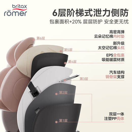 
BRITAX baby child safety seat 0-7 years old isize certified positive and reverse 360 rotating growth knight mist powder