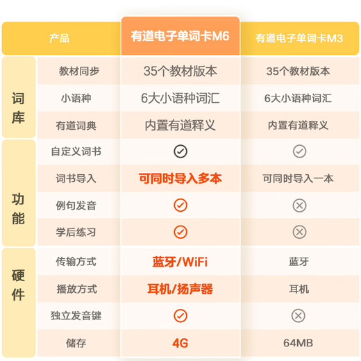 Youdao NetEase Youdao electronic word card M6 word memorization artifact ink screen electronic dictionary word memory artifact college entrance examination word machine portable learning machine