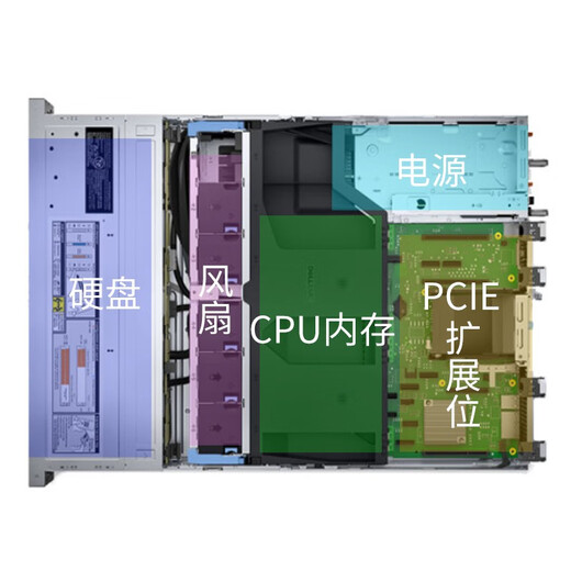 戴尔（DELL） R550 2U机架式服务器主机视频流监控网络技术轻量级虚拟机WEB服务器 2颗4316 20核40线程2.3G丨双电 64G内存丨3*4T企业级丨H755