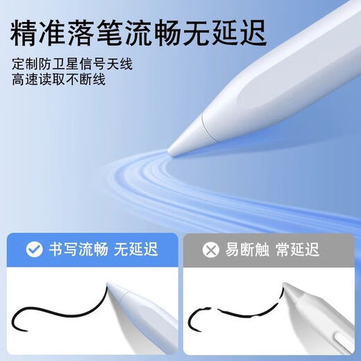 Xingsha Stylus es adecuado para el panel plano de honor GT/GTPRO Capacacitor Pen 11.5/12.3 pulgadas 2025 GTPRO Tableta Móvil Panel plano Panel plano GT Pro [12.3 pulgadas] White de porcelana [Exportación de tentáculo anti-error + cabeza de lápiz de repuesto]