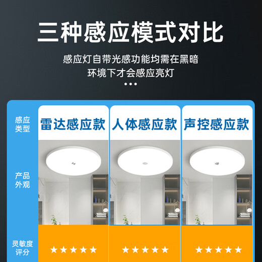 Whale and Light Ultra-thin Tri-Proof Lamp Sensor Light Explosion-Proof Lamp Anti-mosquito LED Lighting Corridor Light Human Body Radar Sensor Light Voice Control Lamp Tri-Proof Lamp 36CM Human Body Sensing 24W