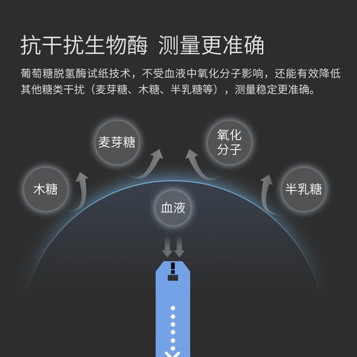 ihealth血糖试纸 血糖试纸EGS-2000试纸条适用AG-605/607/695血糖仪 天蓝色 其他