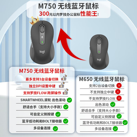 罗技（Logitech）M750L 优选系列大手鼠标 无线静音鼠标 智能鼠标 黑色 带Logi Bolt USB接收器 M650升级版