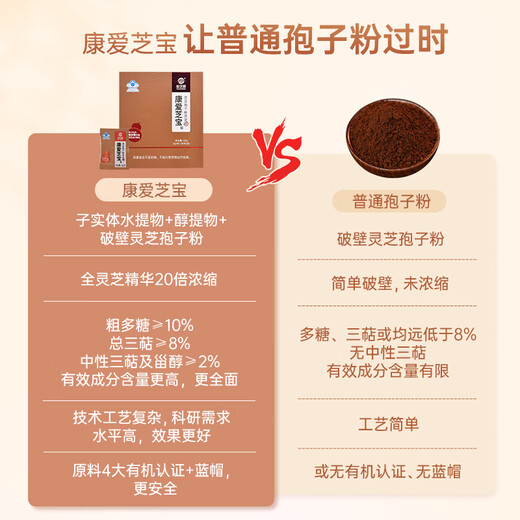 仙芝楼破壁灵芝孢子粉灵芝粉胶囊 探病礼物中老年保健品抗辐防射增免疫 1盒 20g 【水提醇提技术】