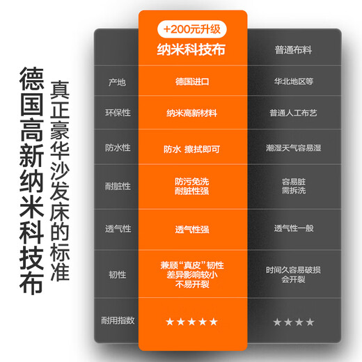 菲玛仕沙发床科技布折叠两用沙发床多功能客厅小户型储物单人床-TCX-158 1.3米 护脊椰棕款 全新升级第二代 1.5米-1.8米