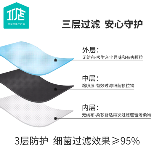 京东京造工厂店 owgels一次性医用口罩带熔喷层防护 蓝色三层 成人男女通用50片/盒