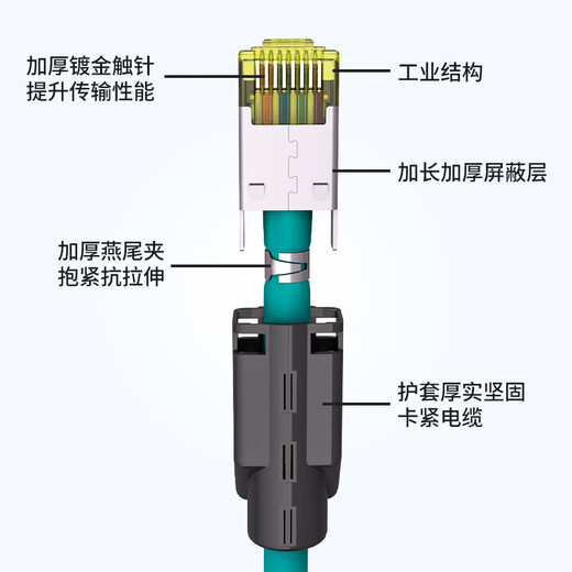 Hellolink Industrial Network Cable Servo Class 7 EtherCAT High-Flexible Drag Chain Short Body Elbow Super Six Class 6/Category 5 Profine Gigabit Shield RJ45 Communication Finished Network Cable Light Green Super Six Class 6 Flexible 30m