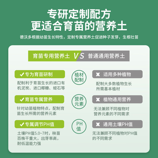 Dewoduo seedling special plant nutrient soil 25L gardening green plant flower soil flower soil planting soil composite organic matrix soil