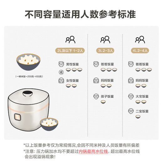 SUPOR National Subsidy Mini Electric Pressure Cooker 2.5L for One Person Open-Lid Hot Pot Household Smart Baby Porridge SY-25FC8027 Rice Cooker Pressure Cooker for 1-3 People