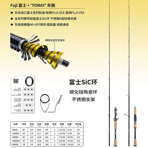 海迪桑巴舞者路亚竿一本半虫竿鳜鱼翘嘴专用进口富士导环SIC/MH/ML调 2.04m S682-M-2.04米直柄