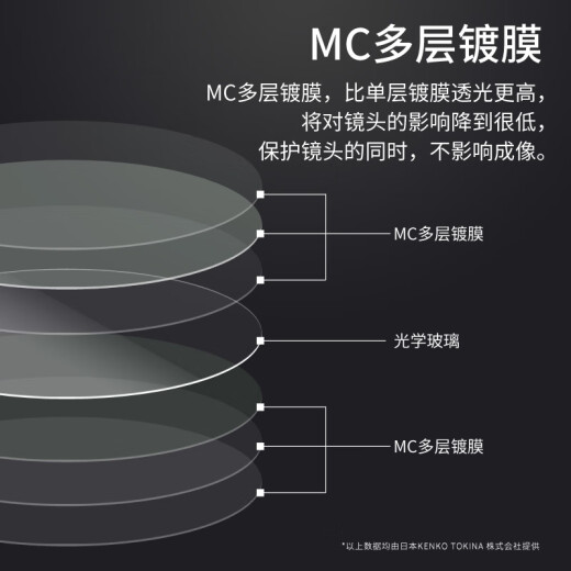 KenKo MCUV72mm multi-coated UV filter
