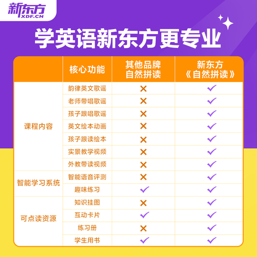 新东方自然拼读 音标拼读 一盒六用3-12岁英语启蒙入门英文歌谣 英文绘本点读趣味互动 【含配套点读笔】自然拼读全套 3盒