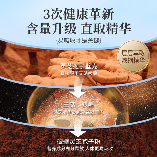 
Jinglemei [upgraded version] Jinglemei Organic Break-Block Ganoderma Lucidum Spore Powder Changbaishan Enhances Immunity and nourishment for middle-aged and elderly people 2 bottles [3 bottles in real time]